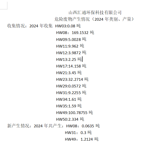 2024年山西匯通環(huán)?？萍加邢薰疚ｋU(xiǎn)廢物產(chǎn)生情況（2024年類(lèi)別、產(chǎn)量）